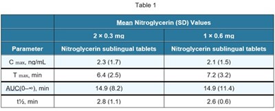 Table (51662 1676 1 Table 1)